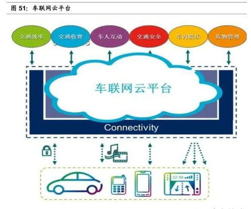 深入理解ADAS、車聯(lián)網(wǎng)與計算機網(wǎng)絡技術(shù)開發(fā)的關(guān)系