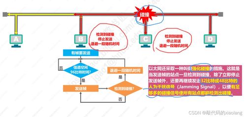 計算機網(wǎng)絡入門基礎(chǔ)篇 數(shù)據(jù)鏈路層（下）及技術(shù)開發(fā)應用