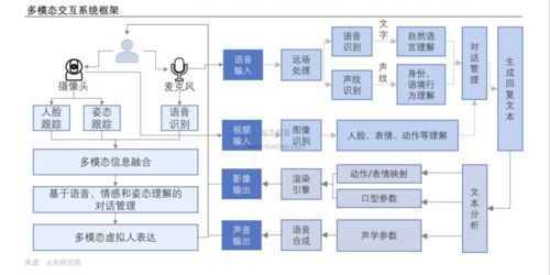 2021年AI行業(yè)發(fā)展現(xiàn)狀 深度解析與計算機網(wǎng)絡技術(shù)開發(fā)的融合演進