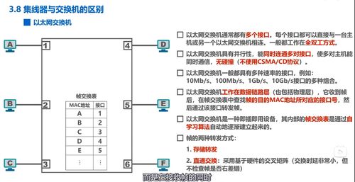 數(shù)據(jù)鏈路層關(guān)鍵技術(shù)與計(jì)算機(jī)網(wǎng)絡(luò)開(kāi)發(fā)實(shí)踐