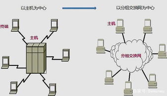 計算機網絡發展歷史的演進與技術突破